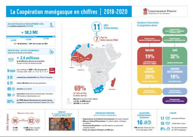 Chiffres-clés du bilan 2018-2020